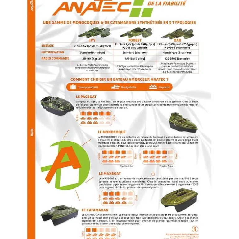 Bateau Amorceur Anatec Monocoque S Ivy + An-I6x
