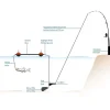 UniCat Flotteur Pour Appâts Adjustable Bone System * Montage Silure