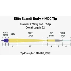 Rio Kit Elite Scandi Mdc Kit * Soies Mouche - Backing