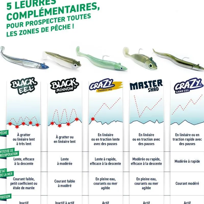 Fiiish Leurre Souple Black Minnow 70 - Par 4 * Leurres Mer|Leurres Truite