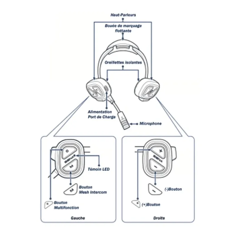 Sena Pack De Quatre Casques Bosun Quad Complets + Valise De Charge * Sécurité & Secours