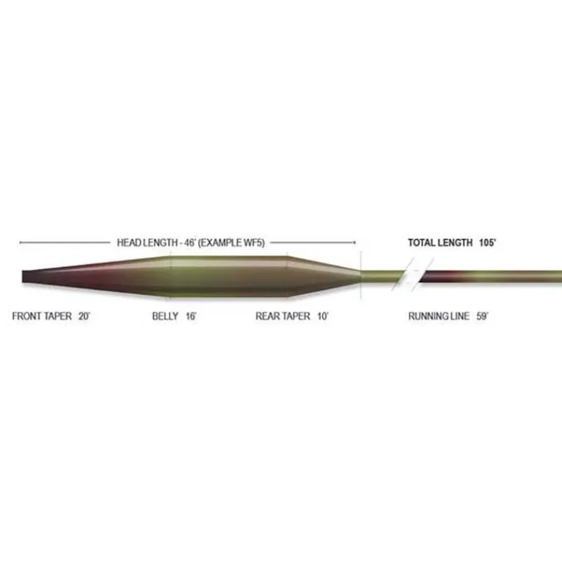 Airflo Soie Ridge Delta Clear * Soies Mouche - Backing