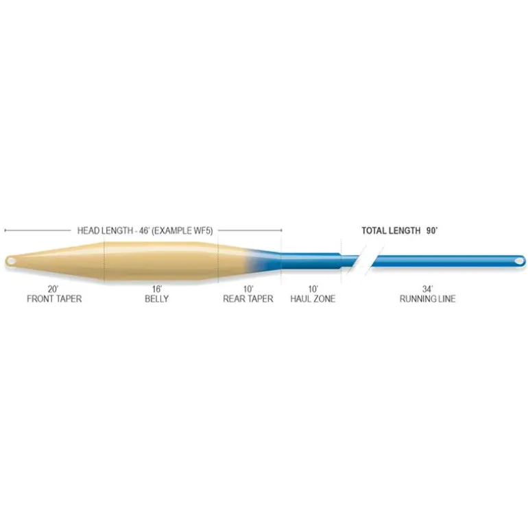 Soie Airflo Ridge 2.0 Superflo Tactical Taper