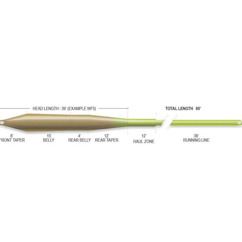 Airflo Soie Ridge 2.0 Tactical Taper * Soies Mouche - Backing