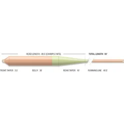 Airflo Soie Superdri Nymph Indicator * Soies Mouche - Backing