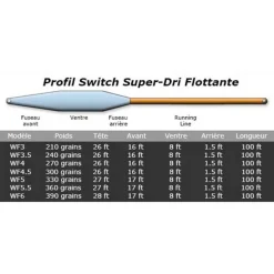 Airflo Soie Superflo Switch Float * Soies Mouche - Backing