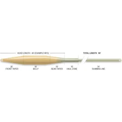 Airflo Soie Superflo Tactical Taper * Soies Mouche - Backing