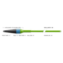 Airflo Soie Mouche Superflo Max Ridge 2. Streamer Max Short Fly Line * Soies Mouche - Backing