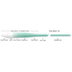 Airflo Soie Mouche Superflo Max Ridge 2. Flats Universal Clear Tip Fly Line * Soies Mouche - Backing