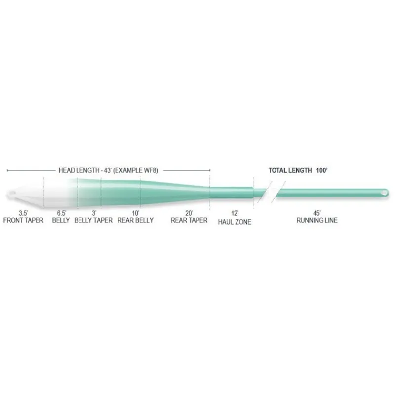 Airflo Soie Mouche Superflo Max Ridge 2. Flats Universal Clear Tip Fly Line * Soies Mouche - Backing