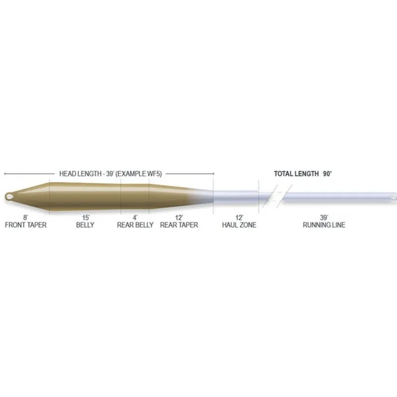 Airflo Soie Mouche Superflo Max Ridge 2.0 Universal Taper * Soies Mouche - Backing
