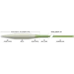 Airflo Soie Mouche Superflo Tactical Taper * Soies Mouche - Backing
