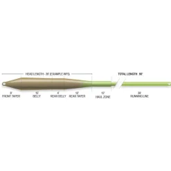Airflo Soie Mouche Superflo Universal Taper * Soies Mouche - Backing