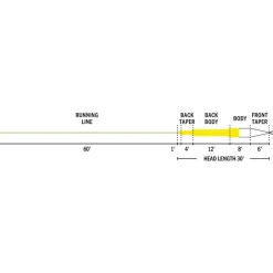 Rio Soie Mouche Streamer Tip Wf * Soies Mouche - Backing