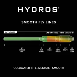 Orvis Soie Hydros Coldwater Intermediate * Soies Mouche - Backing