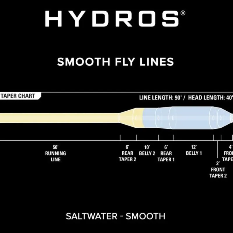 Orvis Soie Hydros Saltwater Coldwater * Soies Mouche - Backing