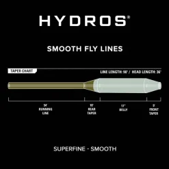 Orvis Soie Hydros Superfine * Soies Mouche - Backing