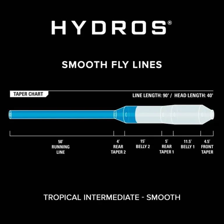 Soie Orvis Hydros Tropic Intermediate