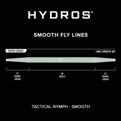 Orvis Soie Tactical Nymph * Soies Mouche - Backing