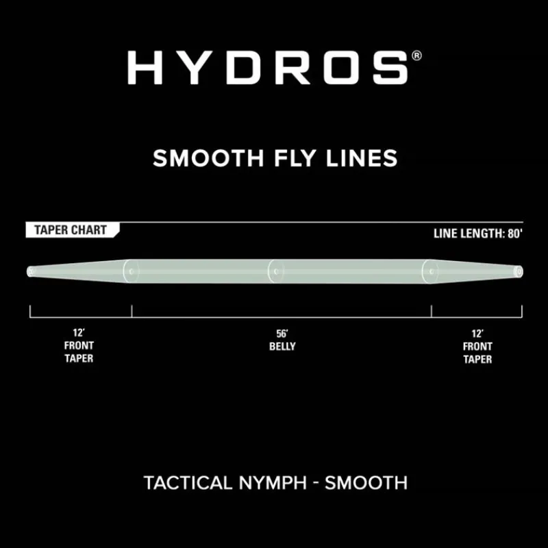 Orvis Soie Tactical Nymph * Soies Mouche - Backing