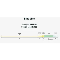 Soie Rio Ambassador Blitz Line