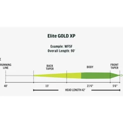 Rio Soie Elite Gold Xp * Soies Mouche - Backing