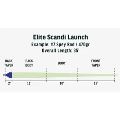Rio Soie Elite Scandi Launch * Soies Mouche - Backing