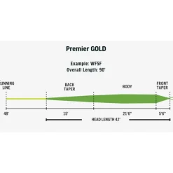 Rio Soie Premier Gold Xp * Soies Mouche - Backing